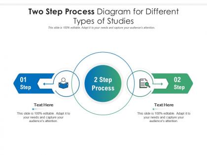 Two step process diagram for different types of studies infographic template