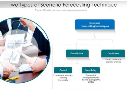 Two types of scenario forecasting technique