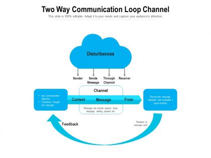 Two way communication loop channel