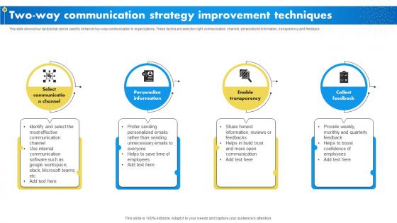 Two Way Communication Strategy Internal Marketing To Promote Brand Advocacy MKT SS V