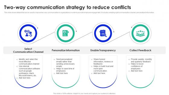 Two Way Communication Strategy Workplace Conflict Management To Enhance Productivity