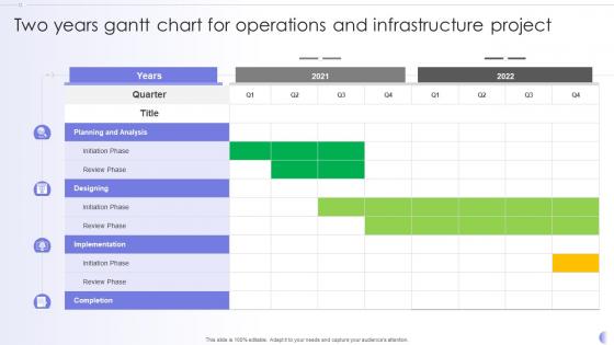 Two Years Gantt Chart For Operations And Infrastructure Project