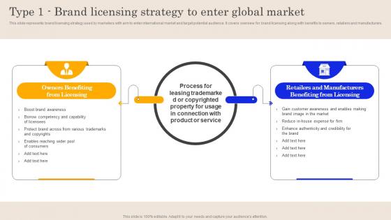 Type 1 Brand Licensing Strategy To Enter Global Global Brand Promotion Planning To Enhance Sales MKT SS V