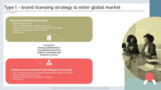 Type 1 Brand Licensing Strategy To Enter Global Market Building International Marketing MKT SS V