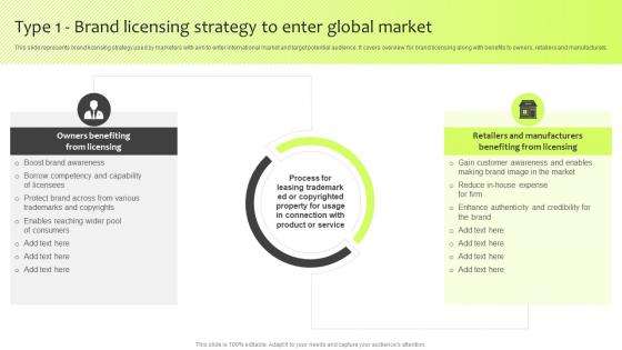 Type 1 Brand Licensing Strategy To Enter Global Market Guide For International Marketing Management