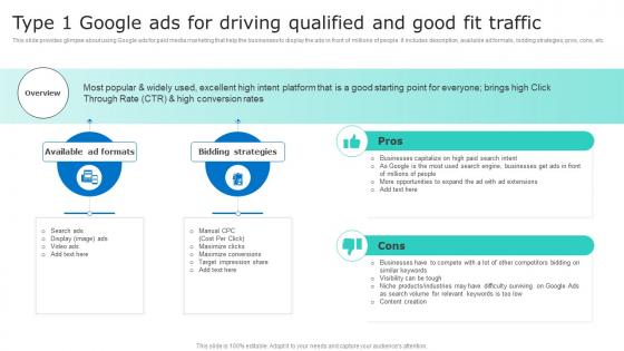 Type 1 Google Ads For Driving Qualified And Good Fit Traffic Driving Sales Revenue MKT SS V