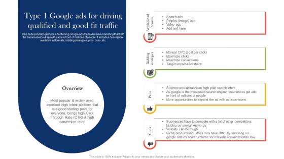 Type 1 Google Ads For Driving Qualified Boosting Campaign Reach Through Paid MKT SS V