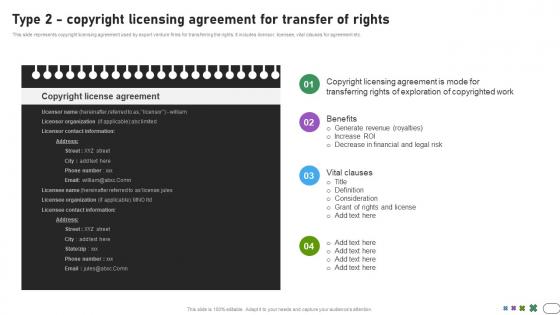 Type 2 copyright licensing agreement developing international advertisement MKT SS V