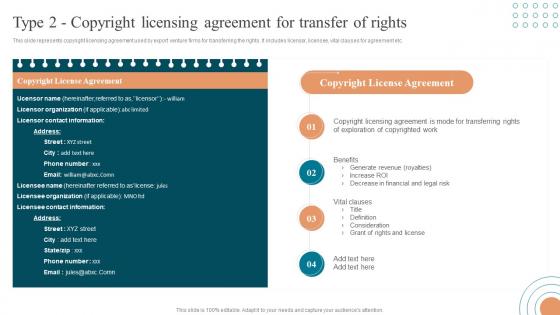 Type 2 Copyright Licensing Agreement For Transfer Approaches To Enter Global Market MKT SS V