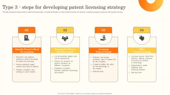 Type 3 Steps For Developing Patent Licensing Brand Promotion Through International MKT SS V