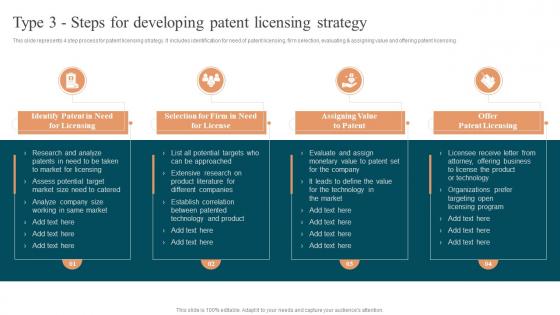 Type 3 Steps For Developing Patent Licensing Strategy Approaches To Enter Global Market MKT SS V