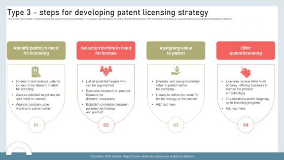 Type 3 Steps For Developing Patent Licensing Strategy Building International Marketing MKT SS V