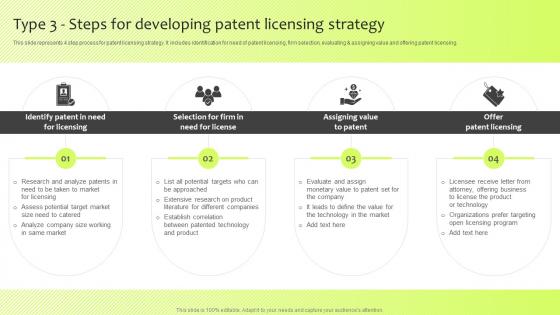 Type 3 Steps For Developing Patent Licensing Strategy Guide For International Marketing Management