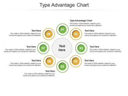 Type advantage chart ppt powerpoint presentation slides good cpb