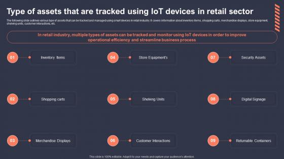 Type Of Assets That Are Tracked Using IoT Role Of IoT Asset Tracking In Revolutionizing IoT SS