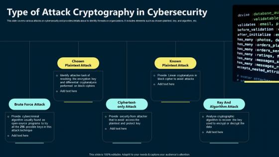 Type Of Attack Cryptography In Cybersecurity