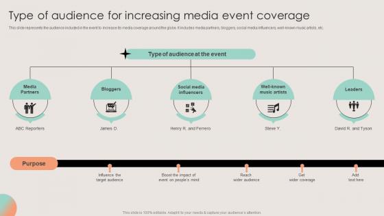 Type Of Audience For Increasing Media Event Coverage Business Event Planning And Management