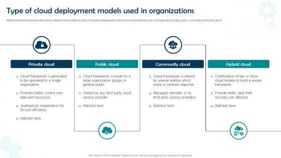 Type Of Cloud Deployment Models Used In Organizations