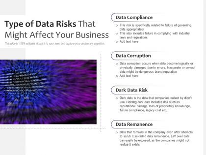 Type of data risks that might affect your business