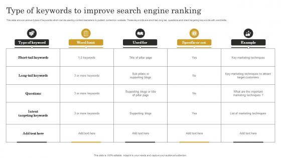 Type Of Keywords To Improve Search Engine Seo Content Plan To Improve Website Traffic Strategy SS V