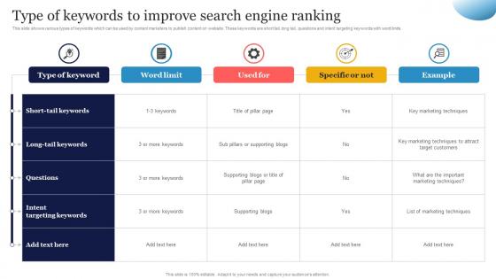 Type Of Keywords To Improve SEO Strategy To Increase Content Visibility Strategy SS V