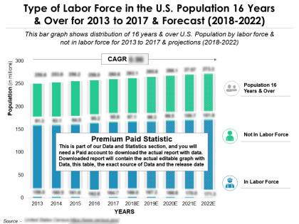 Type of labor force in the us population 16 years and over for 2013-2022