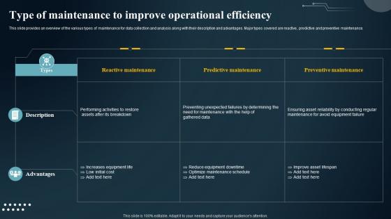 Type Of Maintenance To Improve Operational Efficiency IoT Predictive Maintenance Guide IoT SS