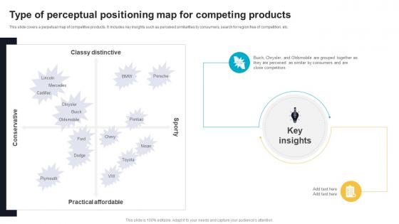 Type Of Perceptual Positioning Map For Competing Products Effective Product Brand Positioning Strategy