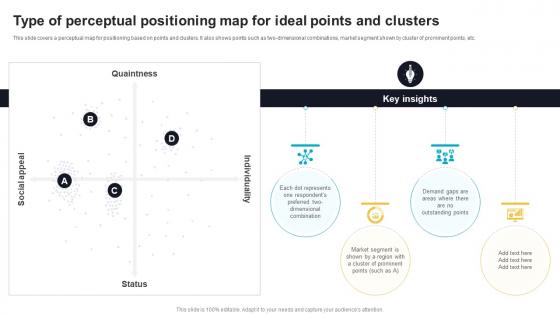 Type Of Perceptual Positioning Map For Ideal Points And Clusters Effective Product Brand Positioning Strategy
