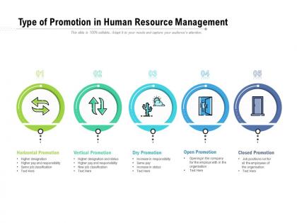 Type of promotion in human resource management