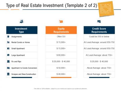 Type of real estate investment assignments real estate industry in us ppt presentation outline master slide