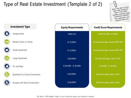 Type of real estate investment average commercial real estate property management ppt slide