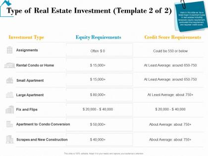 Type of real estate investment fix real estate detailed analysis ppt powerpoint files