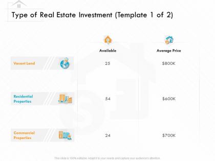 Type of real estate investment template 1 of 2 m3172 ppt powerpoint presentation skills