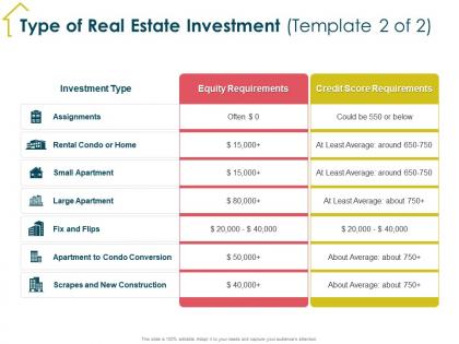 Type of real estate investment template 2 of 2 flips ppt powerpoint presentation layouts microsoft