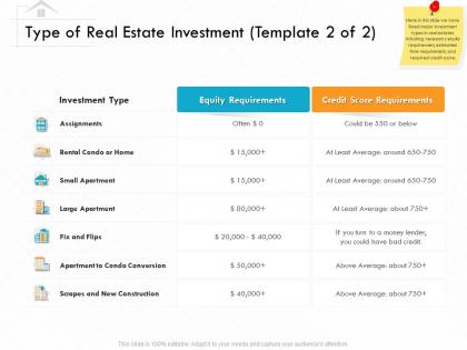 Type of real estate investment template 2 of 2 m3173 ppt powerpoint presentation professional