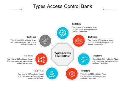 Types access control bank ppt powerpoint presentation icon gallery cpb
