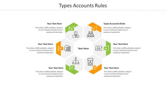 Types accounts rules ppt powerpoint presentation inspiration slides cpb