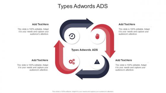 Types Adwords ADS In Powerpoint And Google Slides Cpb
