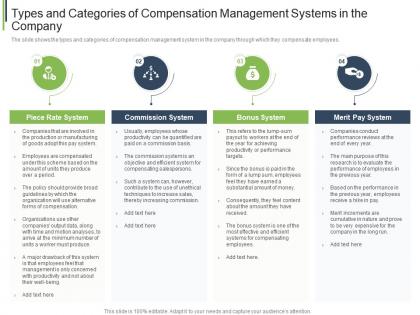 Types and categories of compensation management systems company ppt show icons