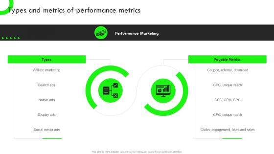 Types And Metrics Of Performance Metrics Strategic Guide For Performance Based