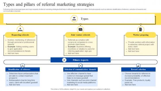 Types And Pillars Of Referral Marketing Program For Customer Acquisition