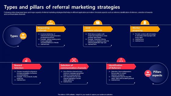 Types And Pillars Of Referral Marketing Strategies Acquiring Mobile App Customers
