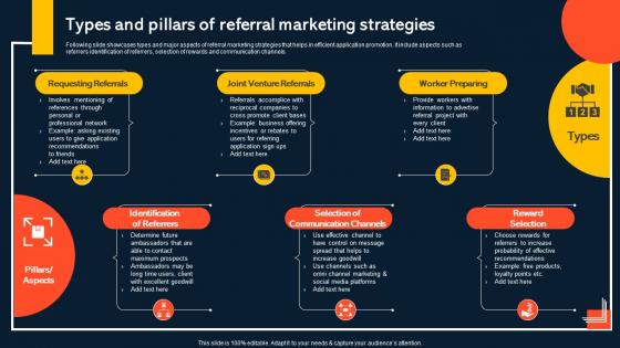 Types And Pillars Of Referral Marketing Strategies Increasing Mobile Application Users