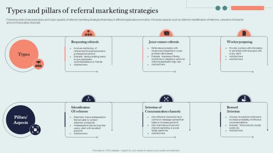Types And Pillars Of Referral Marketing Strategies Organic Marketing Approach