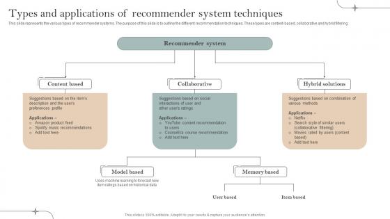 Types And Recommender System Techniques Implementation Of Recommender Systems In Business