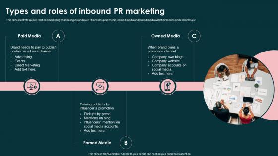 Types And Roles Of Inbound Pr Marketing