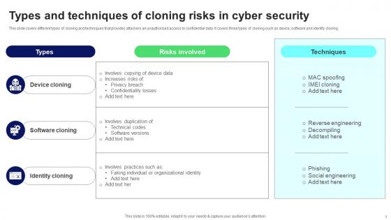 Types And Techniques Of Cloning Risks In Cyber Security