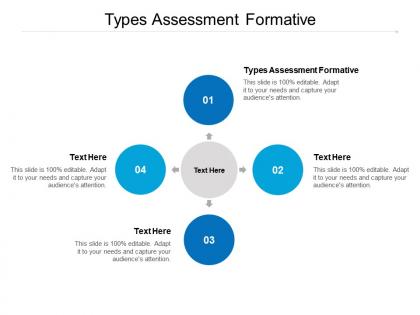 Types assessment formative ppt powerpoint presentation gallery graphics example cpb
