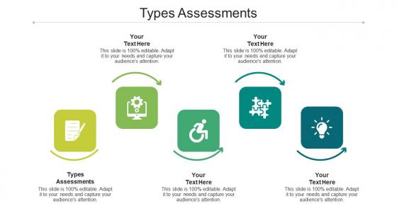 Types assessments ppt powerpoint presentation file graphics example cpb